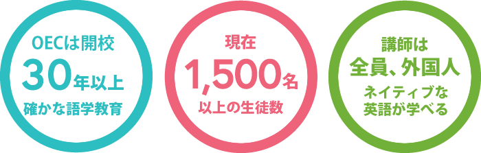 英会話を楽しく学ぶ英会話学校OEC難波校｜開校30年以上確かな語学教育・1500名以上の生徒数｜講師は全員外国人！ネイティブな英語が学べる